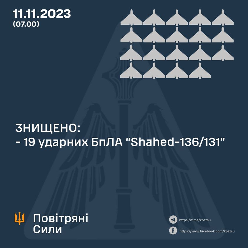 У Повітряних силах повідомили деталі нічної атаки по Україні: знищено 19 ворожих БПЛА