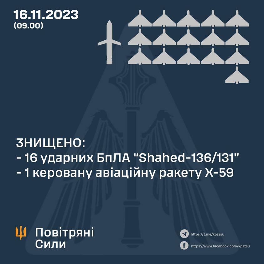 Сили ППО знищили 16 російських ударних дронів – ПС ЗСУ