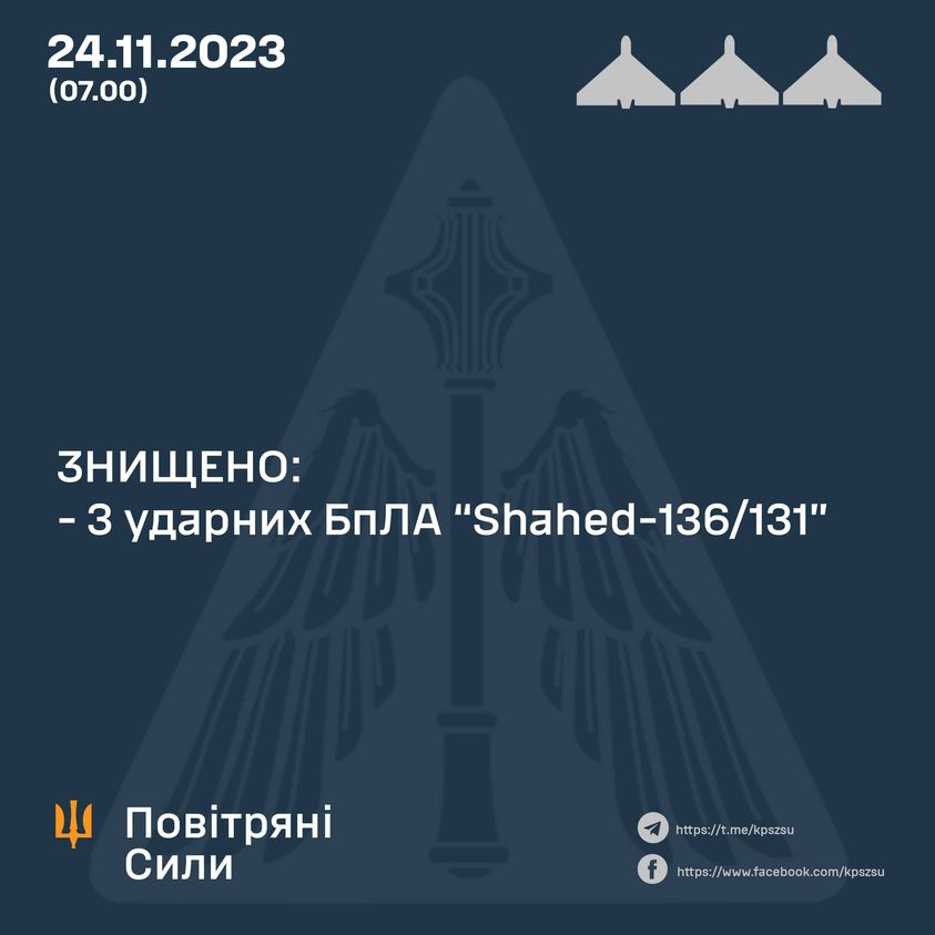 Повітряні сили відзвітували про кількість знищених російських дронів під час нічної атаки