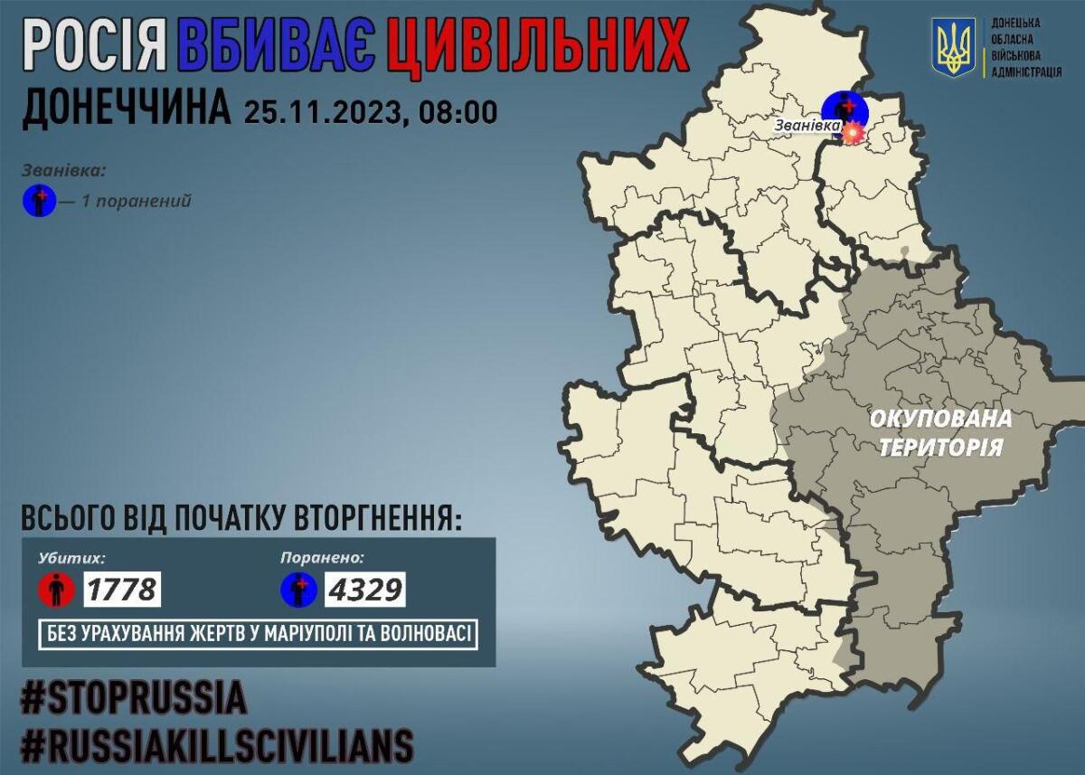 На Донеччині російські окупанти за добу поранили мирного жителя