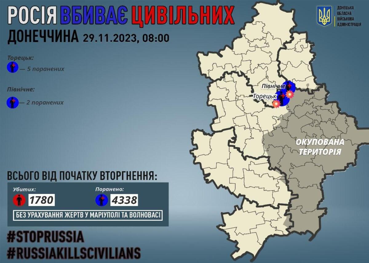 На Донеччині російські окупанти за добу поранили 7 жителів