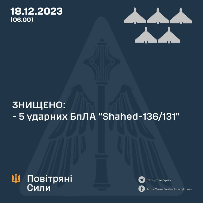 Мобільні вогневі групи знищили п’ять ворожих дронів у трьох областях