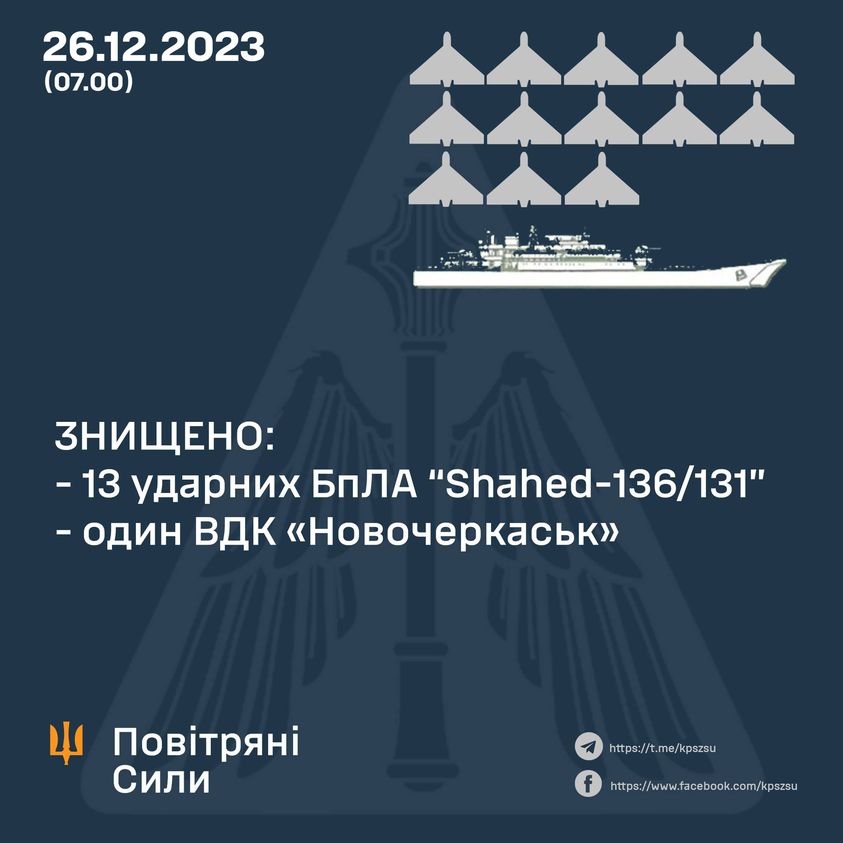 Повітряні сили за ніч знищили 13 ударних дронів Shahed і великий десантний корабель