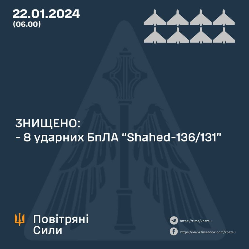 Вночі Повітряні сили знищили всі ударні дрони росіян, що атакували Україну