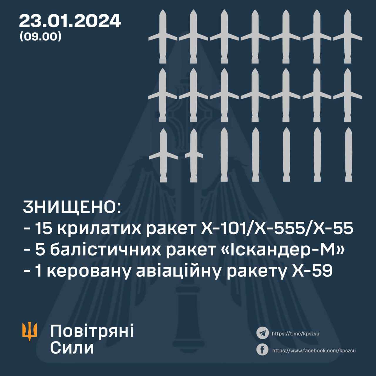 Під час терористичної атаки знищено понад 20 ракет, серед них – 5 «Іскандерів»