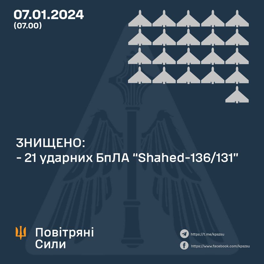 Понад 20 ударних БПЛА було знищено вночі над Україною – ПС ЗСУ