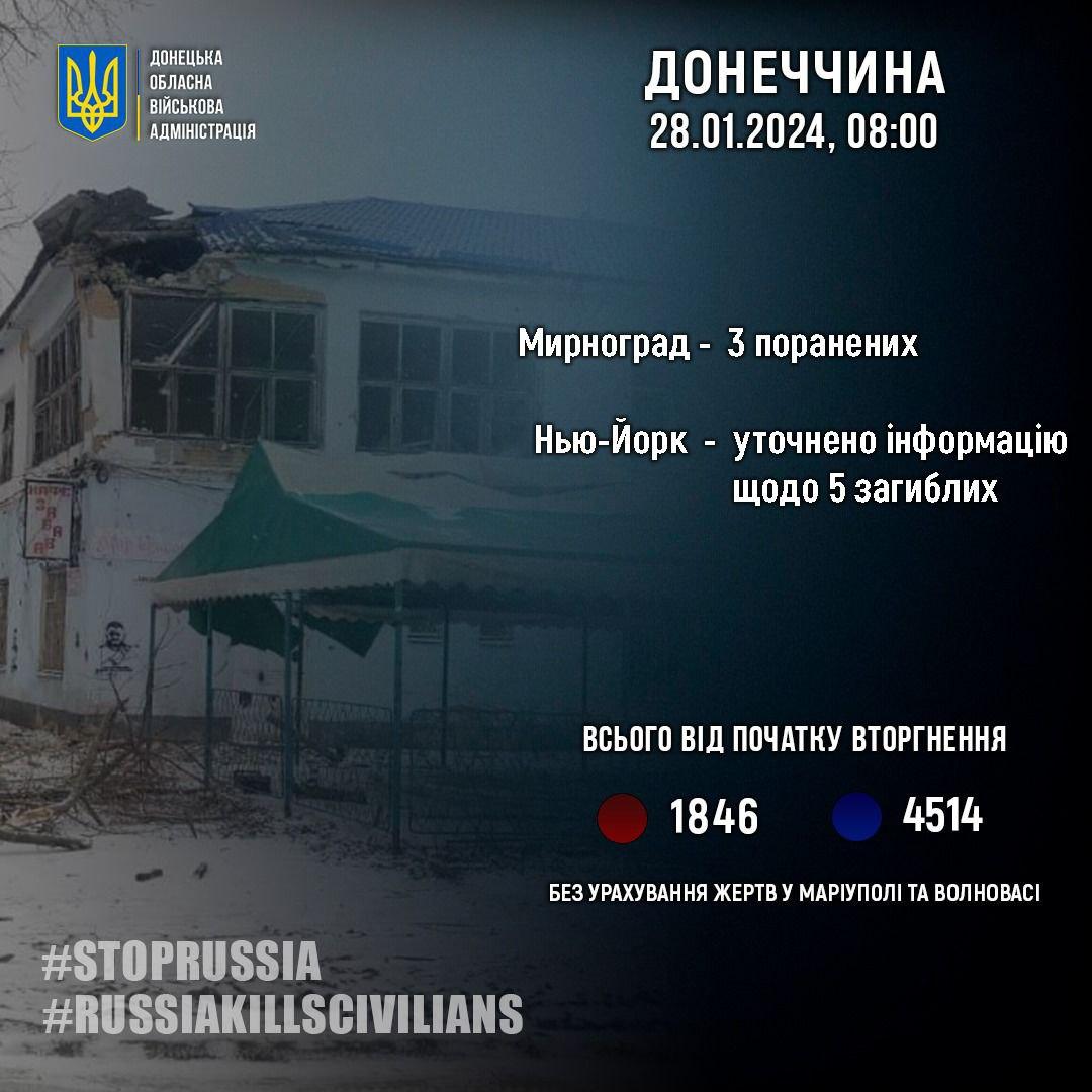 На Донеччині російські окупанти за добу поранили 3 жителів