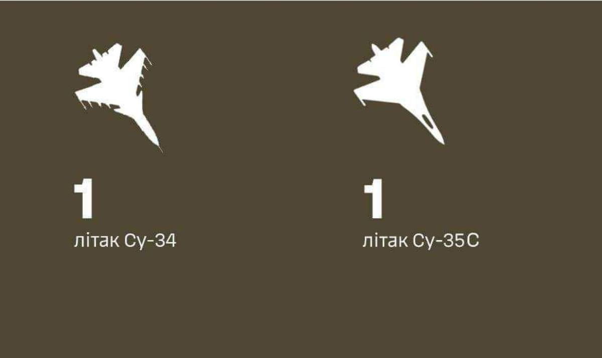 На z-каналах ніяк не хочуть визнавати, що літаки знищує українська ППО, та розповідають про «friendly fire»    