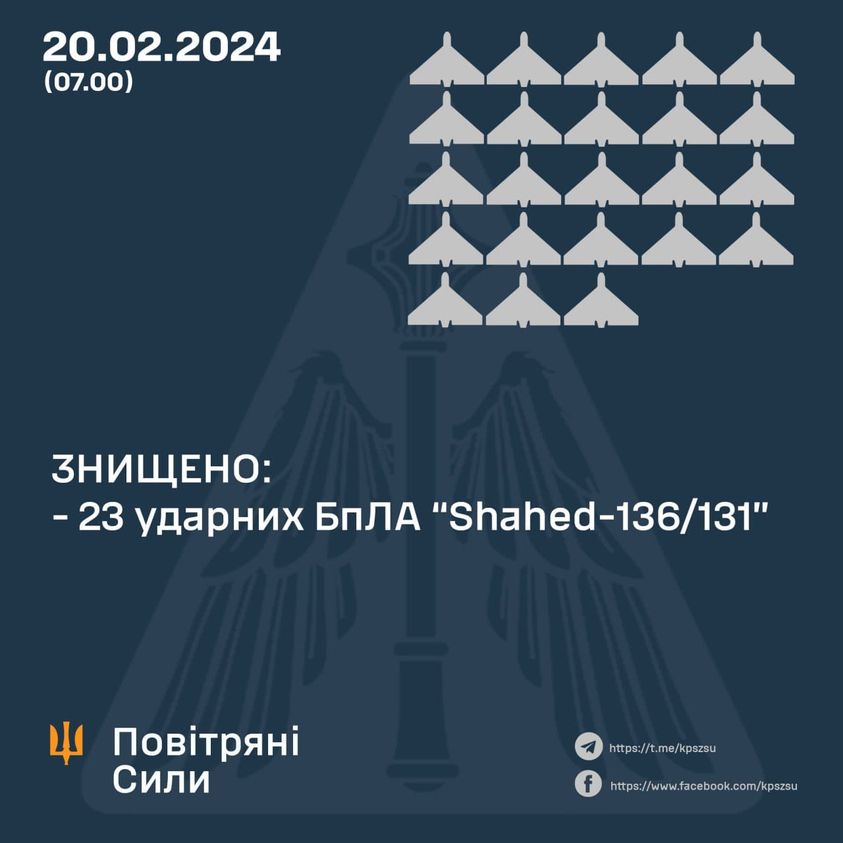 Під час дронової атаки вночі ППО збила усі ворожі БПЛА – Повітряні сили