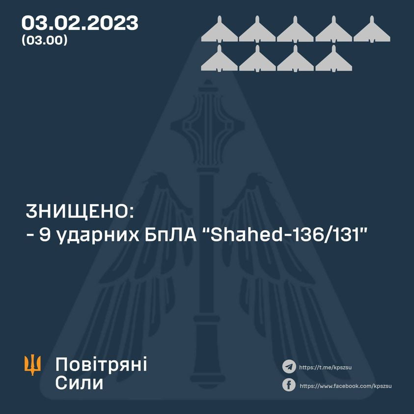 Повітряні сили відзвітували про кількість збитих ворожих БПЛА під час нічної атаки
