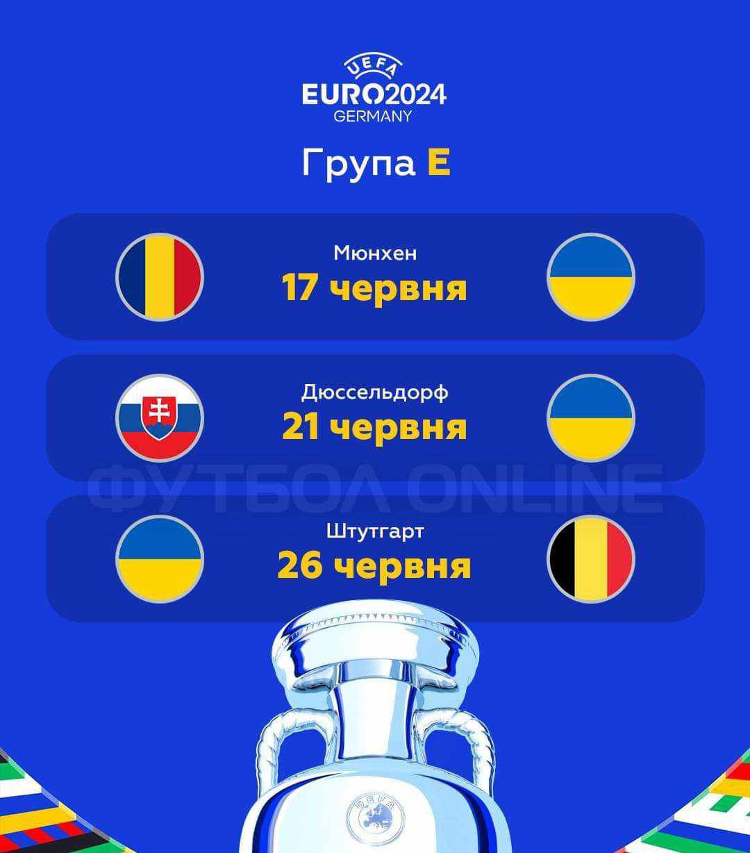Календар матчів збірної України з футболу на Чемпіонаті Європи 2024
