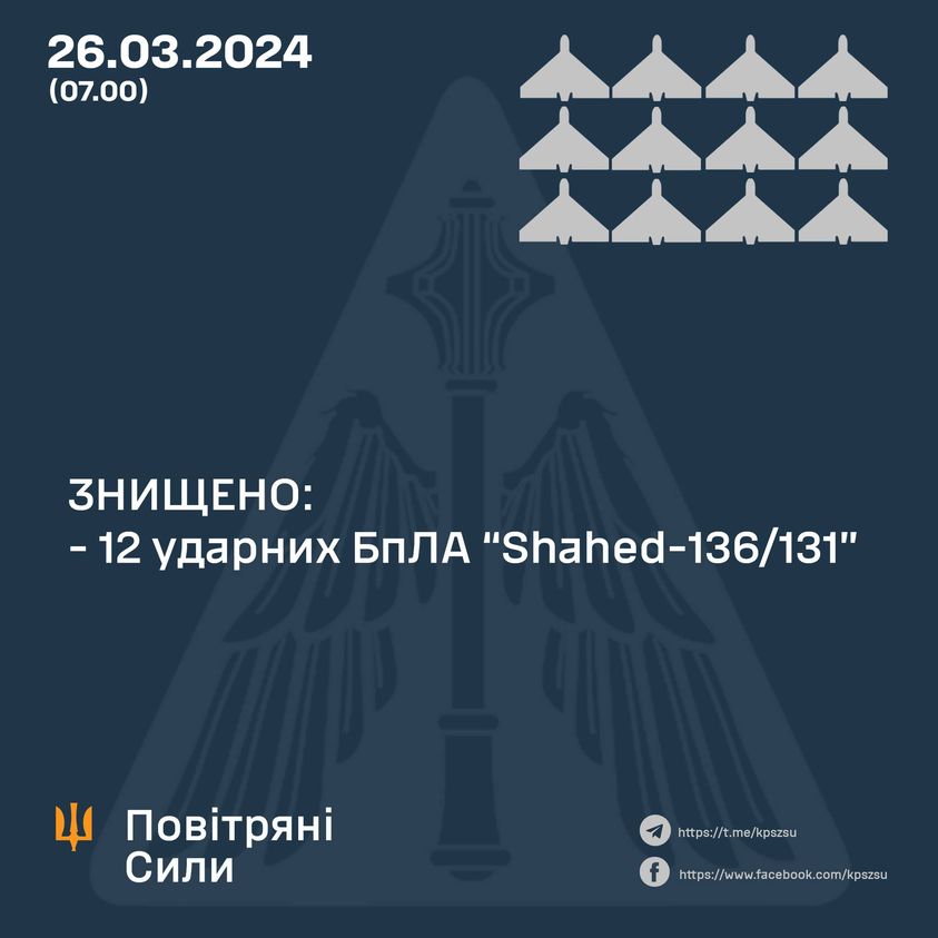 Мобільні вогневі групи вночі збили всі «шахеди», якими ворог атакував Україну