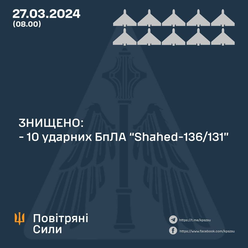 Росіяни вночі атакували дронами три області: скільки БПЛА знищили Сили оборони