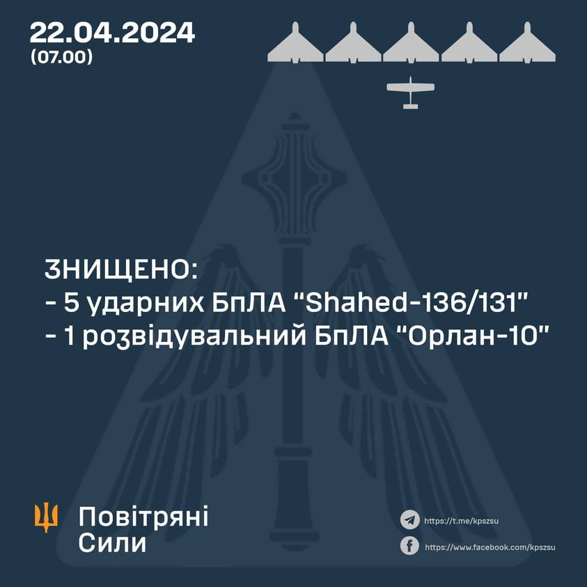 Вночі на Одещині мобільні групи знищили шість ворожих БПЛА