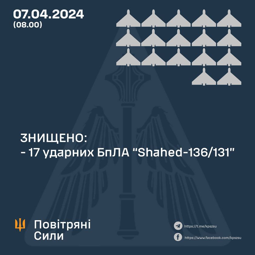 Сили оборони знищили всі російські дрони, які вночі атакували українські міста
