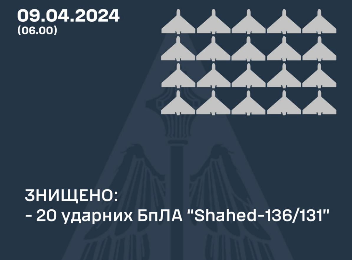 Вночі силами та засобами ППО ЗСУ збито всі ударні дрони, які російські окупанти запустили по Україні