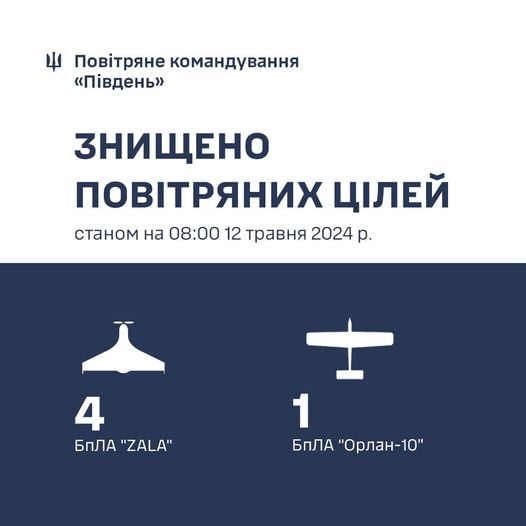 У Херсонській та Миколаївській областях ППО збила п’ять ворожих розвідувальних дрони