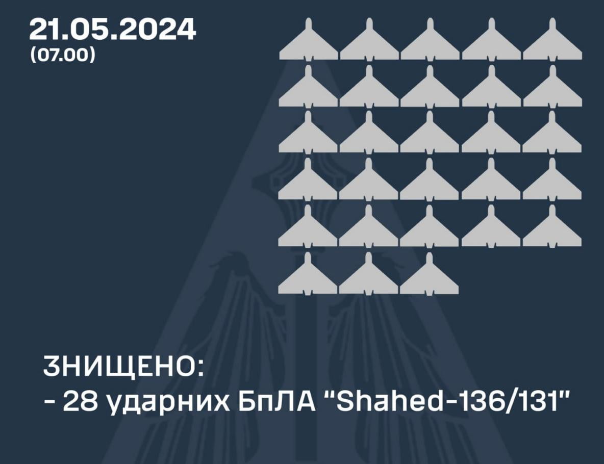 У ПС ЗСУ повідомили, яку кількість ворожих дронів сили ППО збили вночі