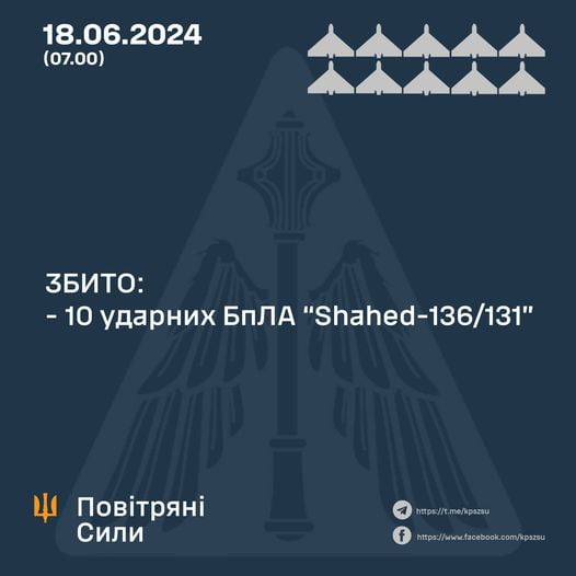 Сили оборони збили всі «шахеди», що атакували дві області