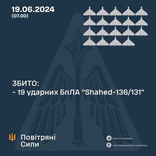 Сили оборони у ніч на 19 червня збили 19 ударних дронів