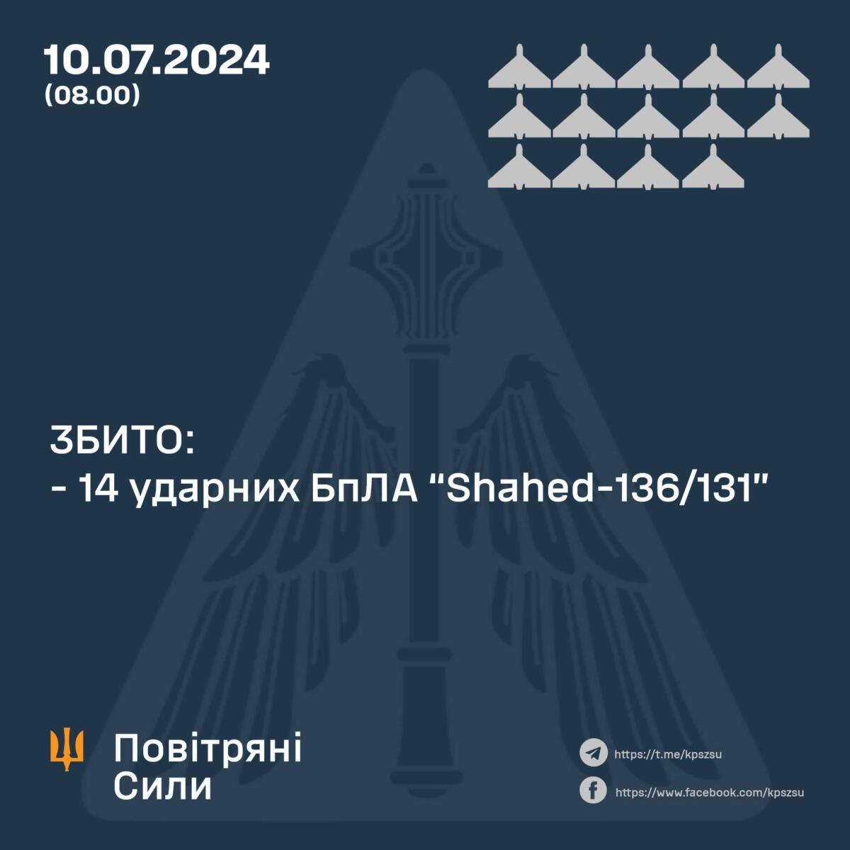 Вночі рф атакувала ракетами та ударними дронами: як вдалося відбити ворожий удар