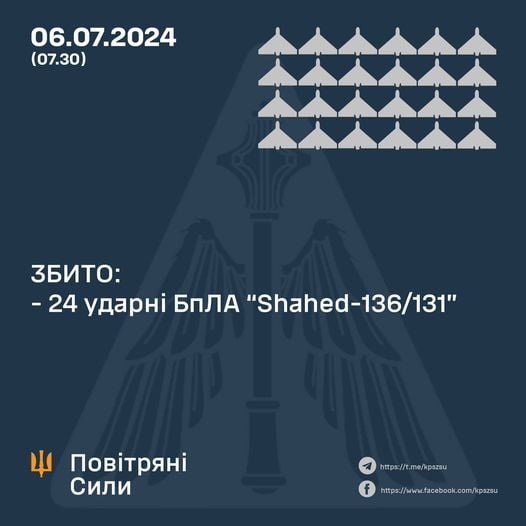 У Повітряних силах назвали кількість збитих вночі «шахедів»