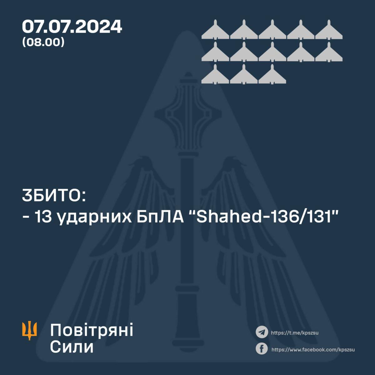 У чотирьох областях вночі збито всі «шахеди», запущені рф