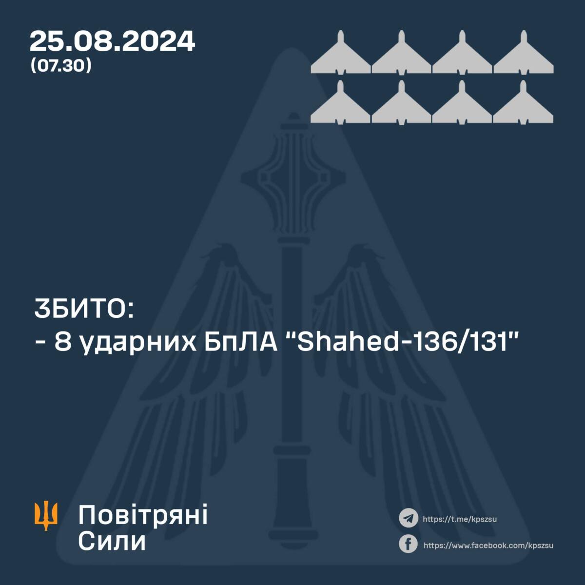 У Повітряних силах доповіли про результати нічної атаки ракетами та дронами