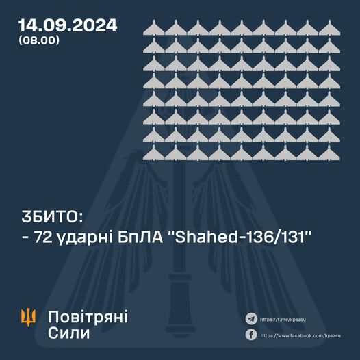 Понад 70 російських ударних дронів збили Сили оборони у ніч на суботу