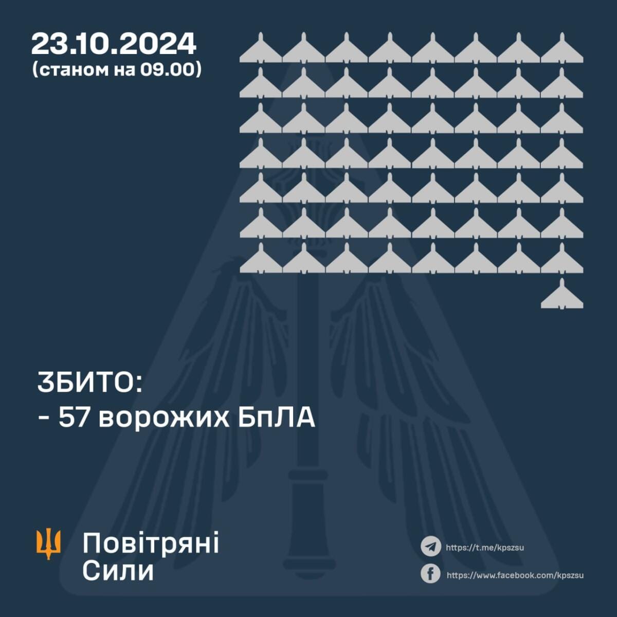 Повітряні сили назвали кількість дронів, які й досі залишаються у небі України
