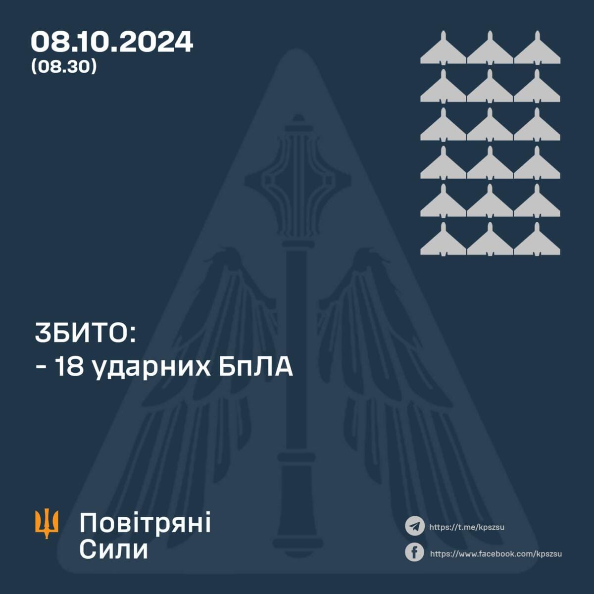 У повітряному бою у п’яти областях вночі збито 18 ворожих БПЛА