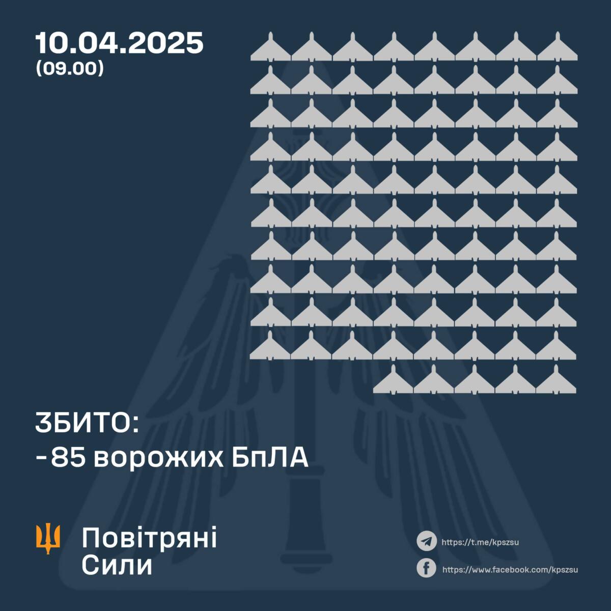 Понад 80 російських ударних БПЛА знищили Сили оборони під час нічної атаки