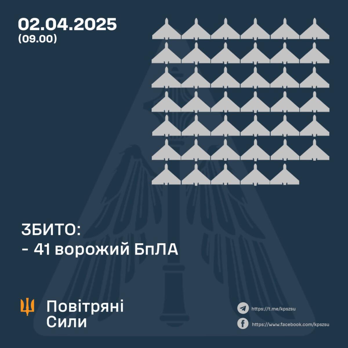 Сили оборони відбили черговий повітряний напад ворога: знищено понад 40 ударних БПЛА