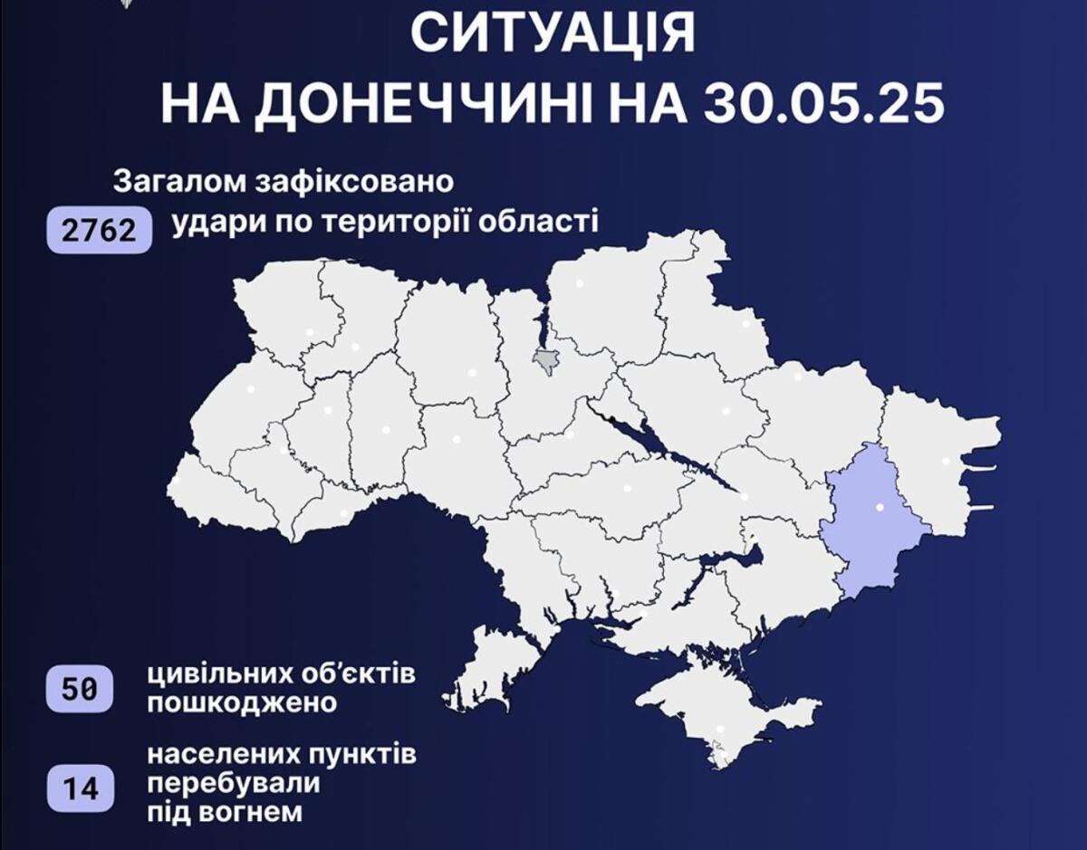 Росія масовано обстріляла Донеччину: загинула одна людина, ще 12 — поранені