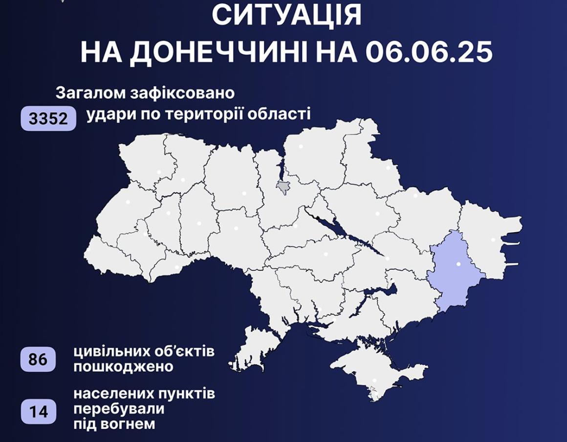 Донеччина під ворожим вогнем: шестеро постраждалих за добу