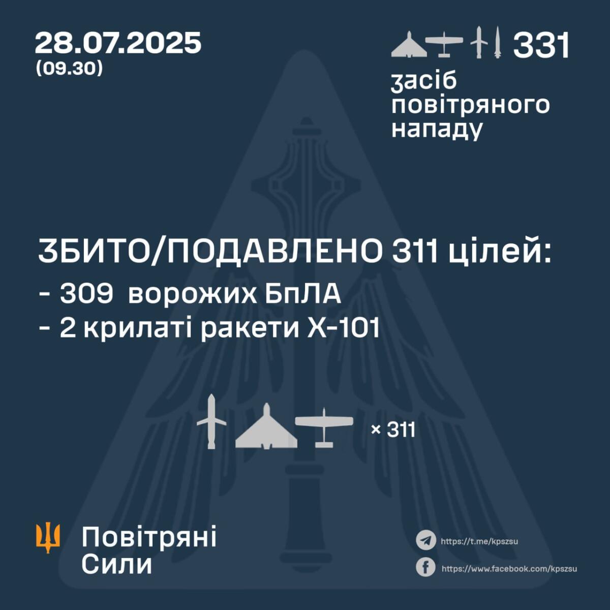 РФ атакувала Україну ракетами та дронами: з понад 330 цілей більшість знешкоджена