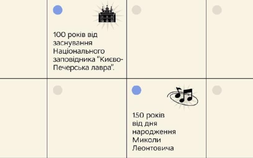 Українські знакові події поповнили календар пам’ятних дат ЮНЕСКО